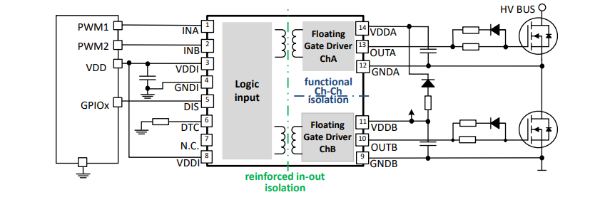 应用电路图 - Infineon Technologies EiceDRIVER™增强型隔离栅极驱动器IC